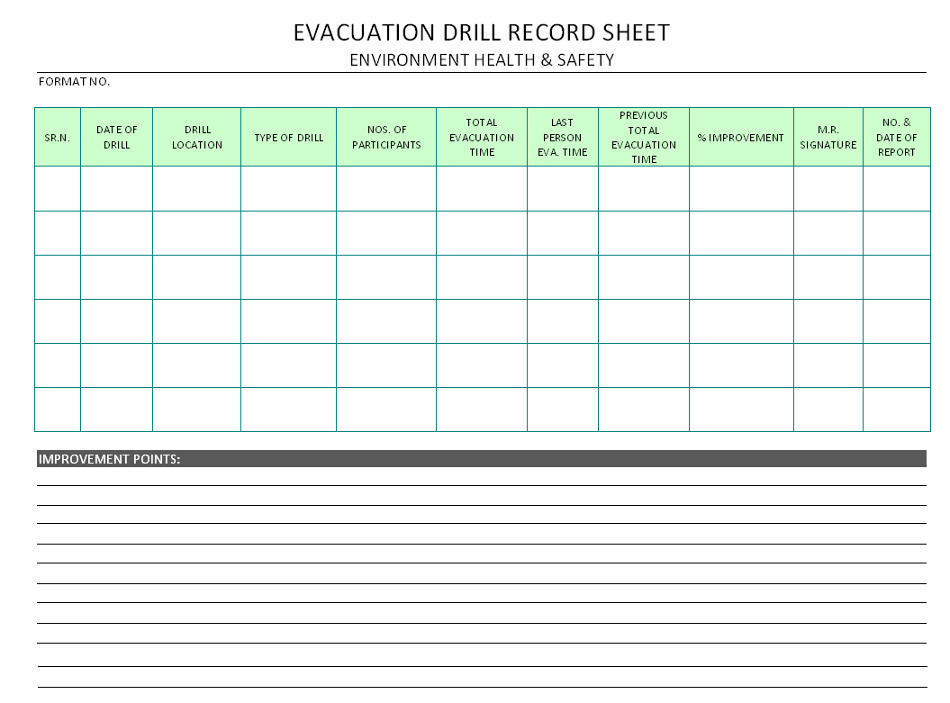 Evacuation Drill Record Sheet – Inside Emergency Drill Report Template