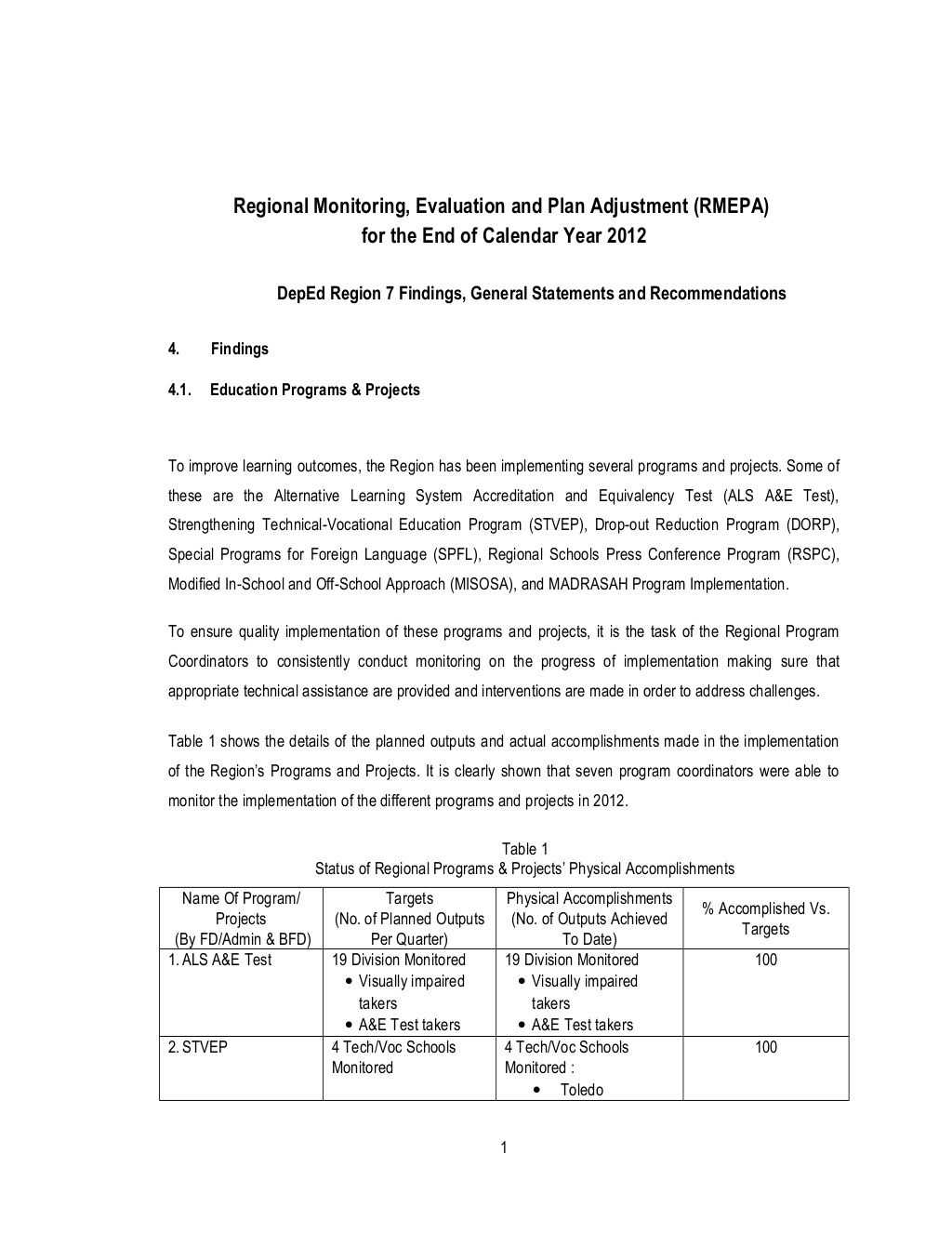 Evaluation Report Sample Examples For Kindergarten Project In Monitoring And Evaluation Report Writing Template