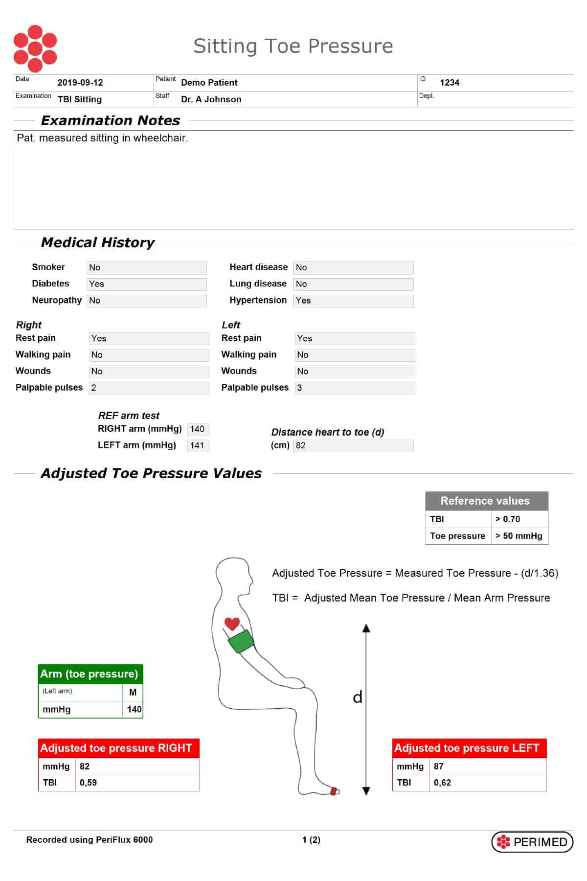 Examination Plans – Perimed Pertaining To Hydrostatic Pressure Test Report Template