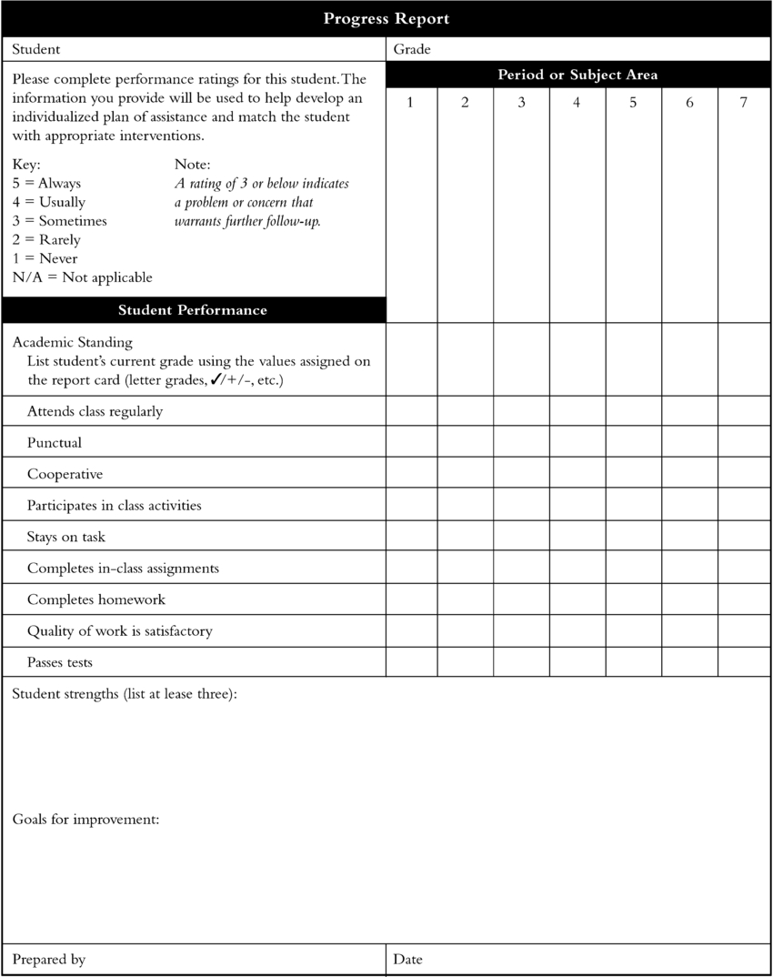 Example Of A Student Monitoring Form. | Download Scientific With Regard To Pupil Report Template