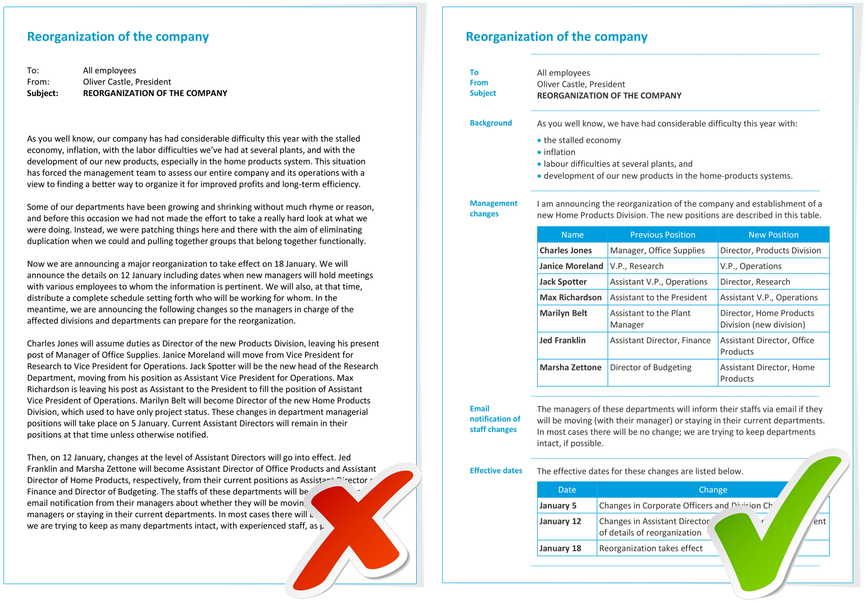 Examples - Information Mapping Within Information Mapping Word Template