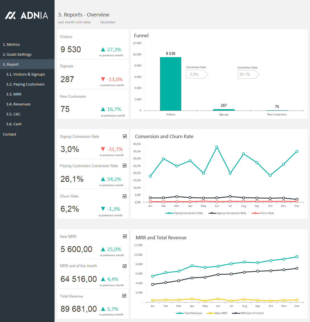 Excel Dashboard Examples | Adnia Solutions Pertaining To Liquidity Report Template