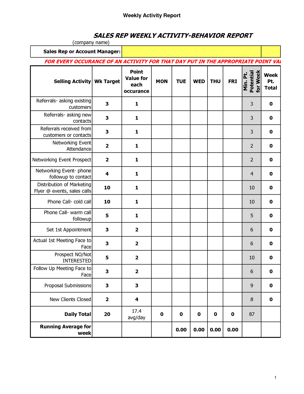 Excellent Sales Report Template For Excel Pdf And Word Intended For Sales Activity Report Template Excel