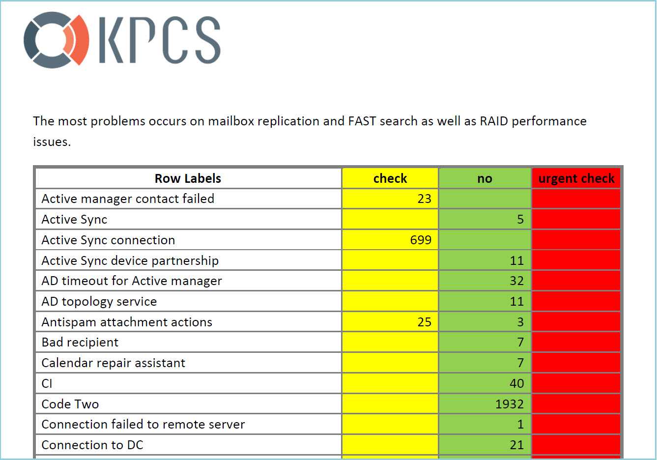 Exchange 2013 Semi Automated Health Check | Ficility In Health Check Report Template