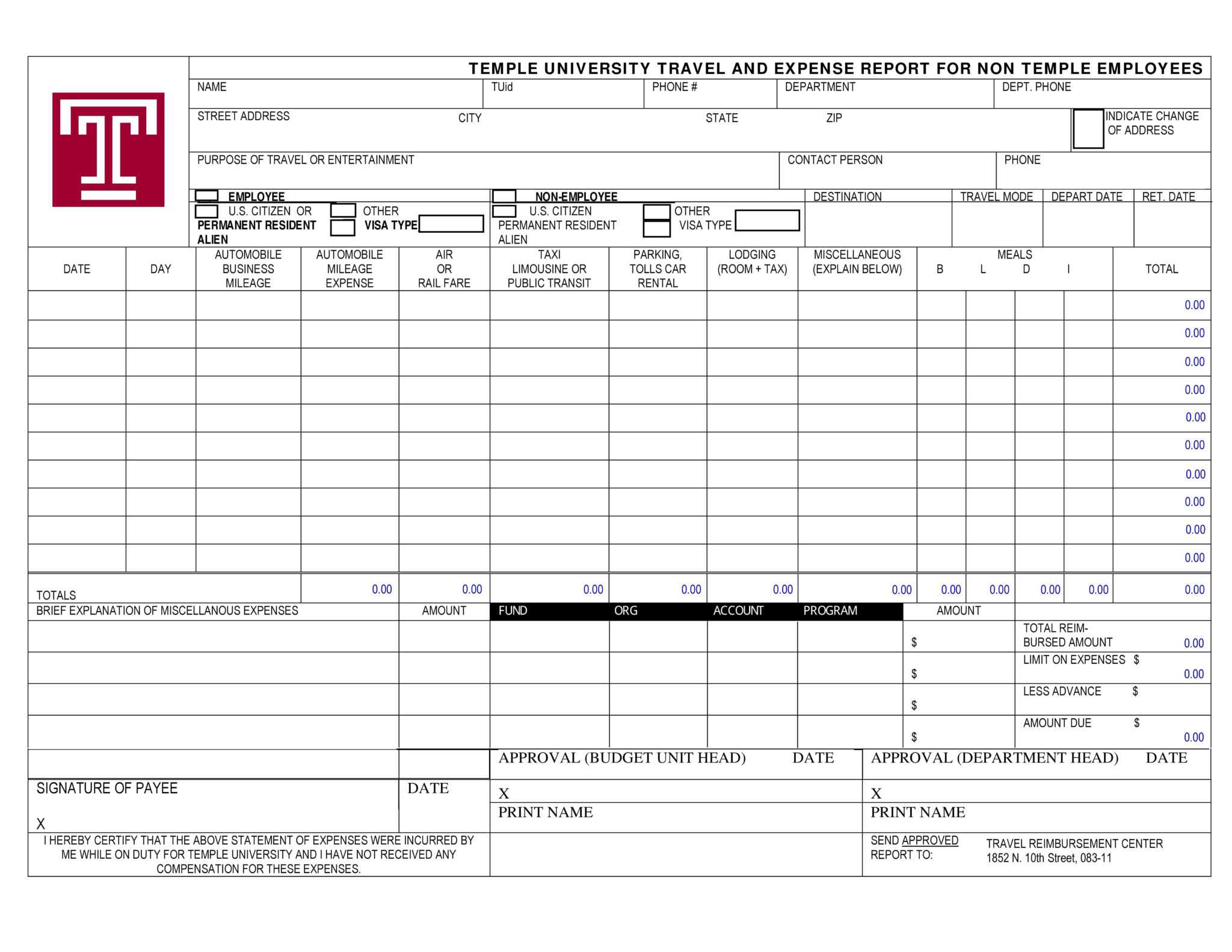 Capital Expenditure Report Template