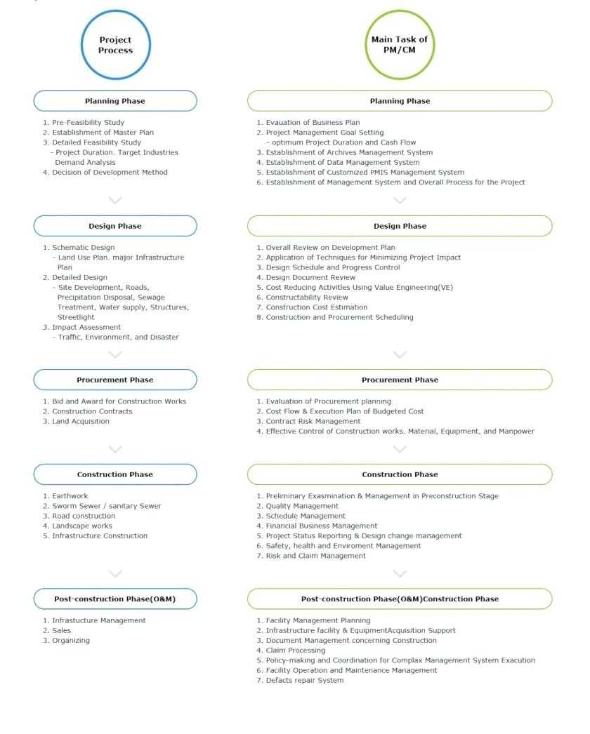 Facilities Management Plan Template Project Document Format Within Strategic Management Report Template