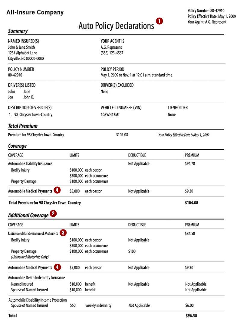 Fake Health Insurance Card Template | Heart Rate Zones Regarding Fake Auto Insurance Card Template Download