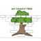 Family Tree Template - English Esl Worksheets within Fill In The Blank Family Tree Template