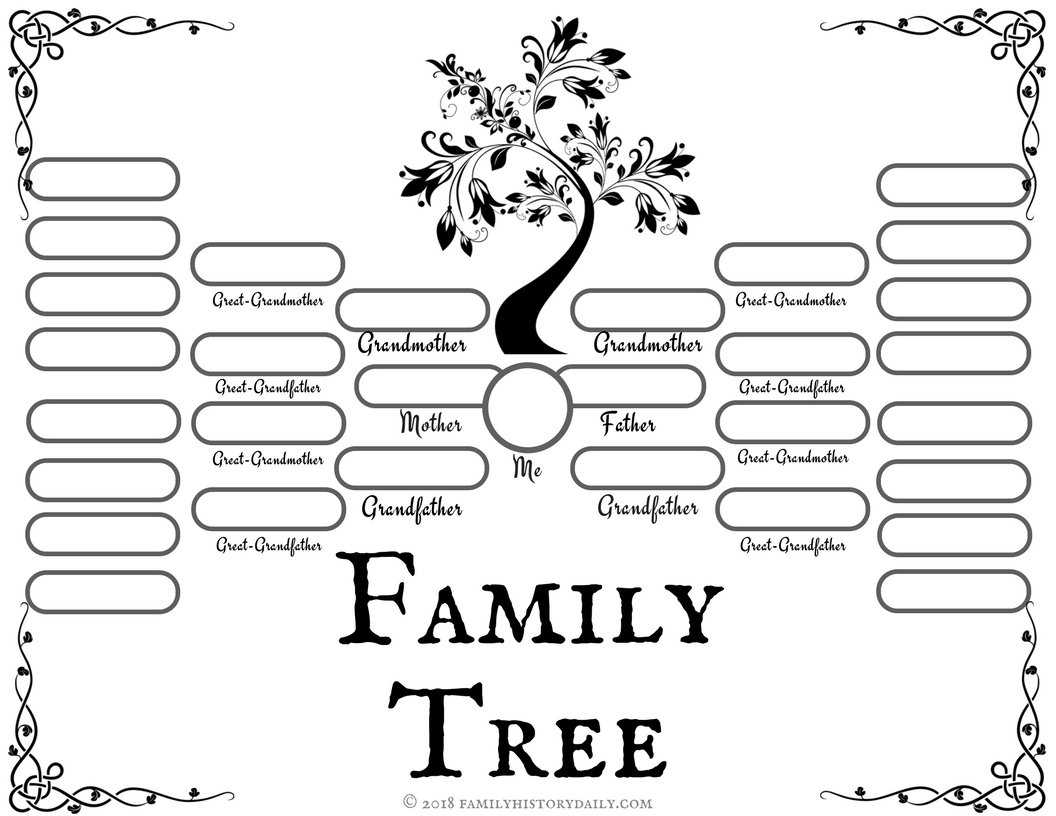 Family Tree Template - Mahre.horizonconsulting.co For 3 Generation Family Tree Template Word