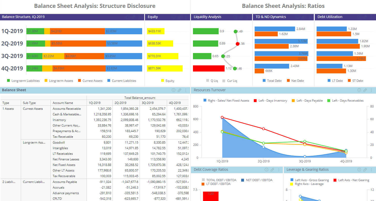 Financial Dashboard Examples | Sisense For Financial Reporting Dashboard Template