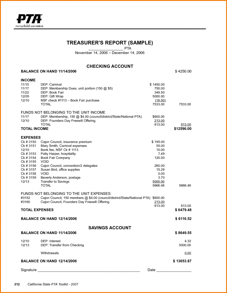 Financial T Template Annual Simple Document Vector Examples Inside Non Profit Monthly Financial Report Template