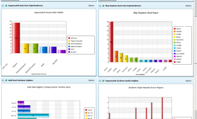 Fracas Report Template ] - For Details Fmea Template Failure with Fracas Report Template