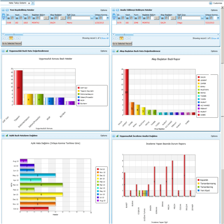 Fracas Report Template