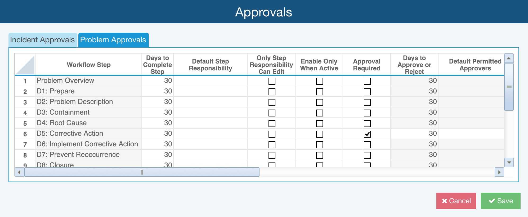 Fracas Workflow And Approvals With Fracas Report Template