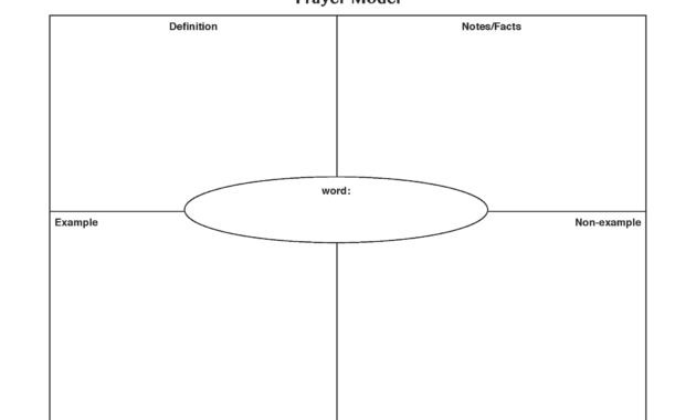 Frayer Model - Zohre.horizonconsulting.co in Blank Frayer Model Template