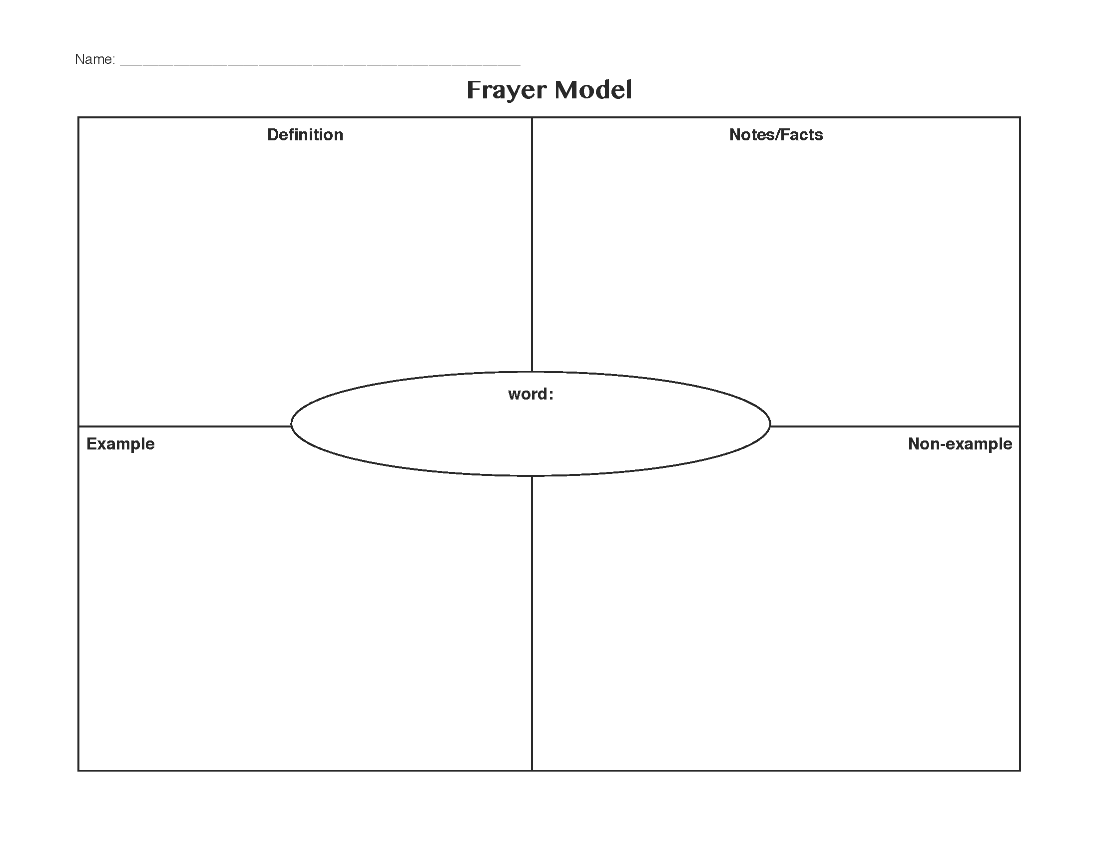 Frayer Model - Zohre.horizonconsulting.co In Blank Frayer Model Template