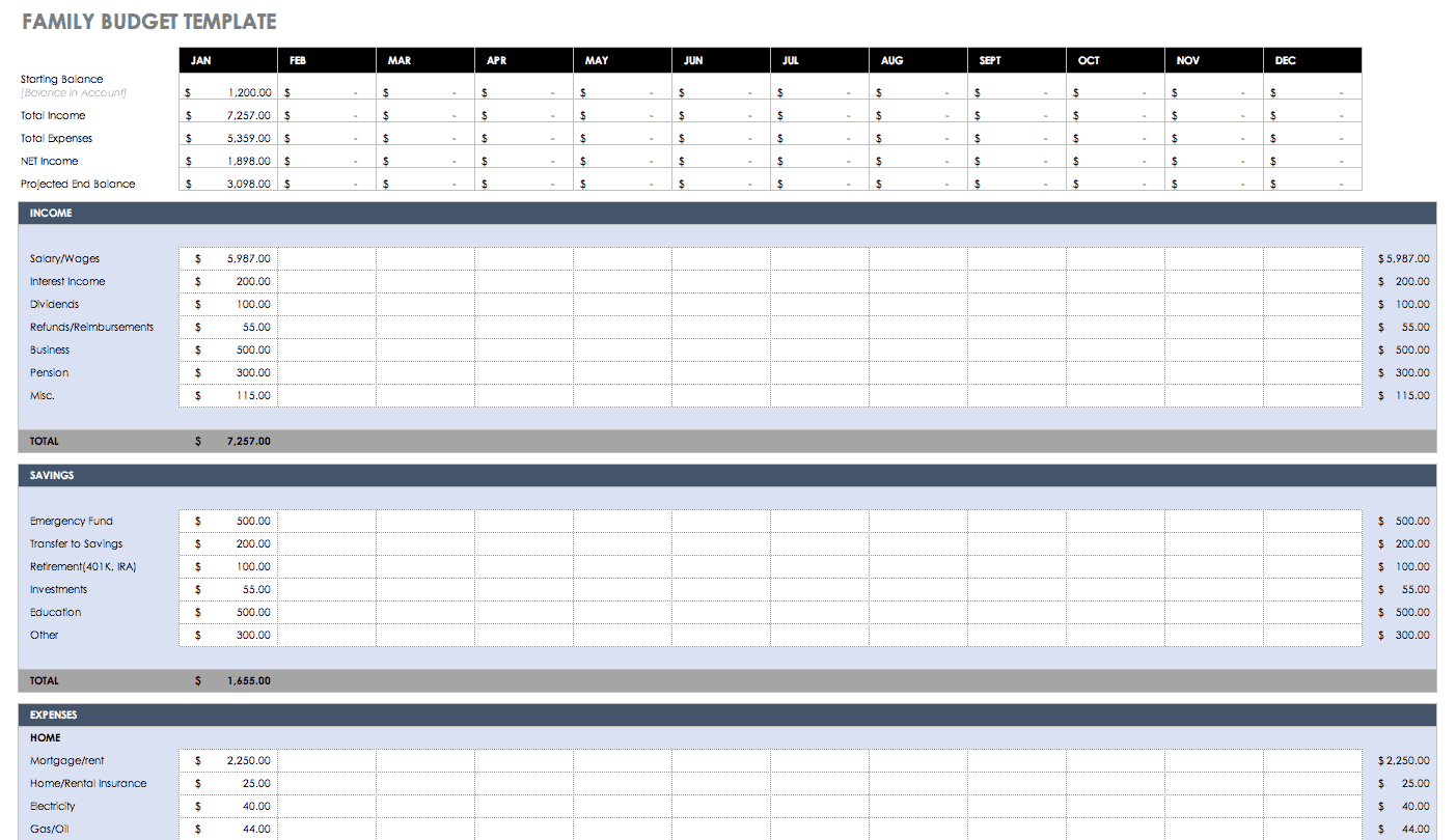 Free Budget Templates In Excel | Smartsheet For Annual Budget Report Template