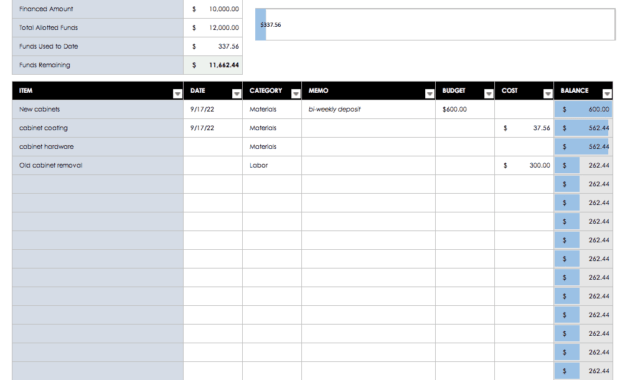 Free Budget Templates In Excel | Smartsheet intended for Annual Budget Report Template