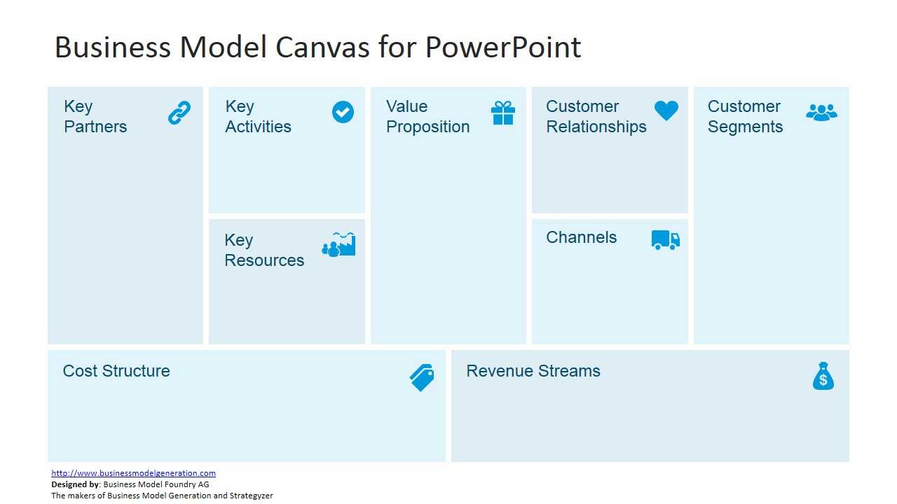 Free Business Model Canvas Template For Powerpoint Pertaining To Business Model Canvas Template Word