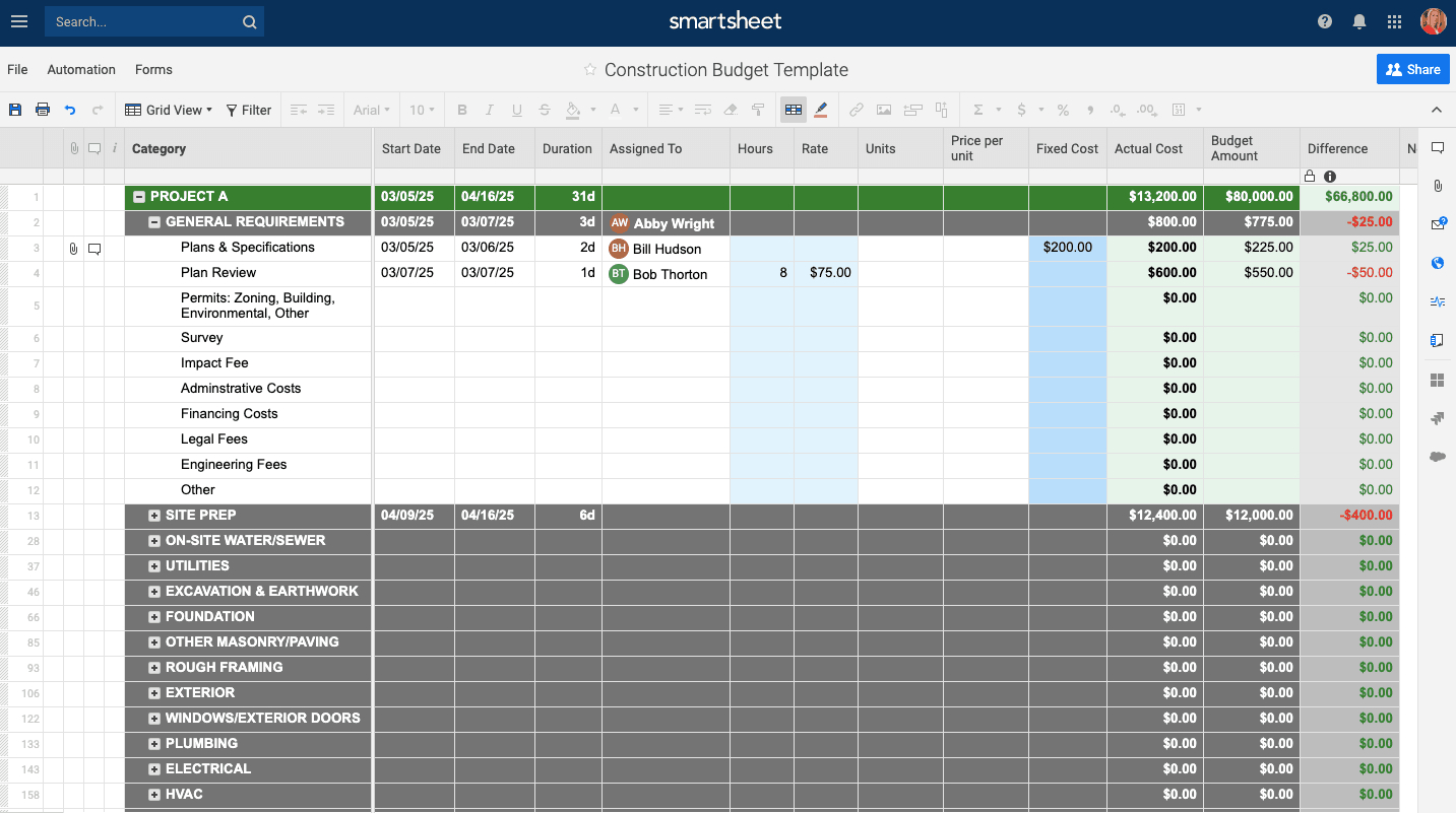 Free Construction Project Management Templates In Excel For Construction Cost Report Template