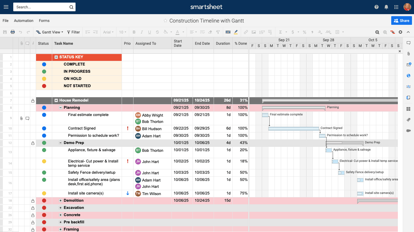 Free Construction Project Management Templates In Excel With Regard To Construction Cost Report Template