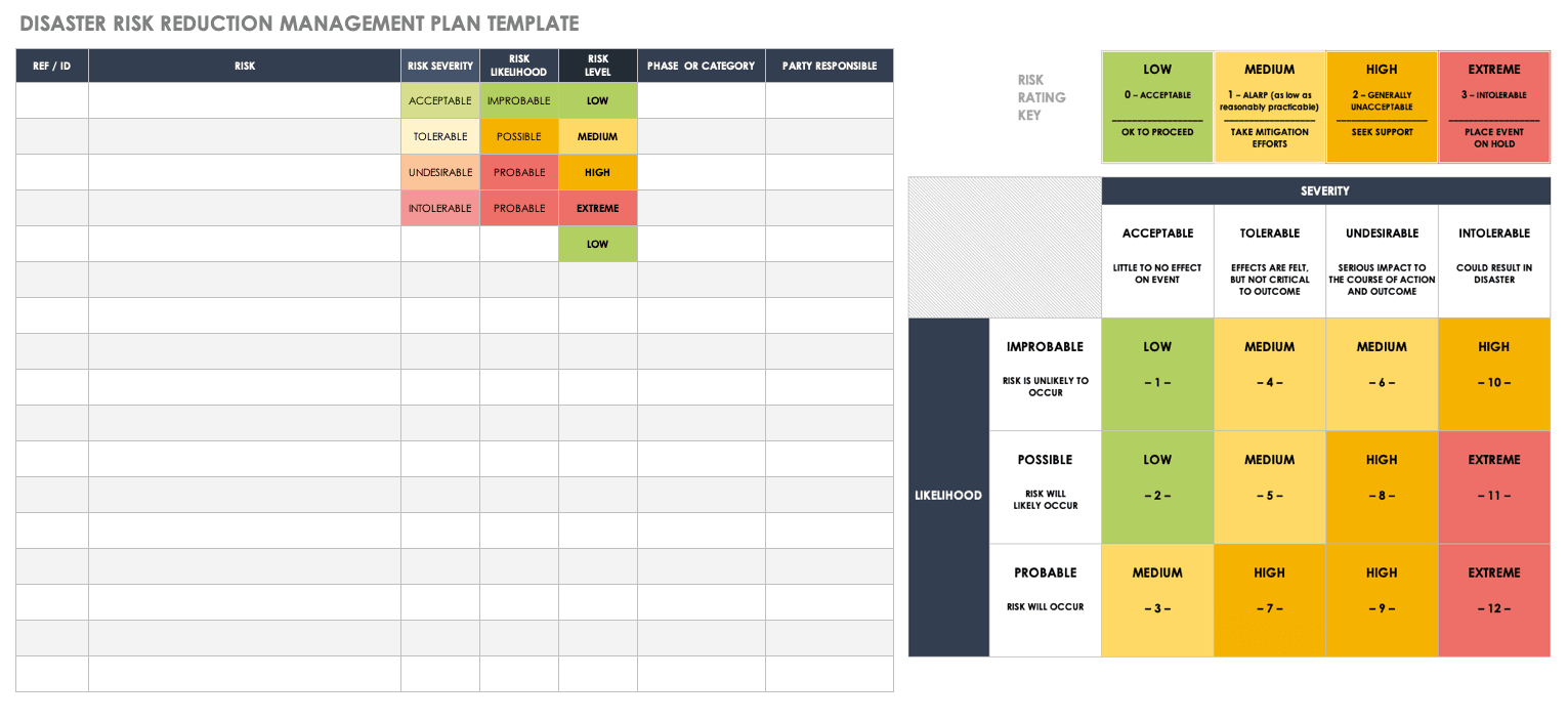 Free Disaster Recovery Plan Templates | Smartsheet Inside Dr Test Report Template