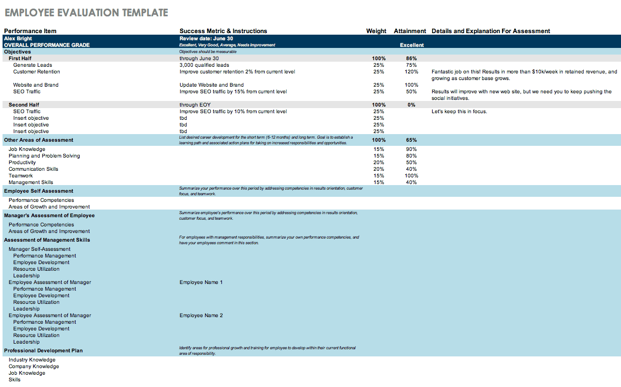 Free Employee Performance Review Templates | Smartsheet In Evaluation Summary Report Template