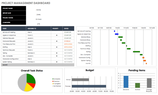 Free Excel Dashboard Templates - Smartsheet with regard to Project Status Report Dashboard Template