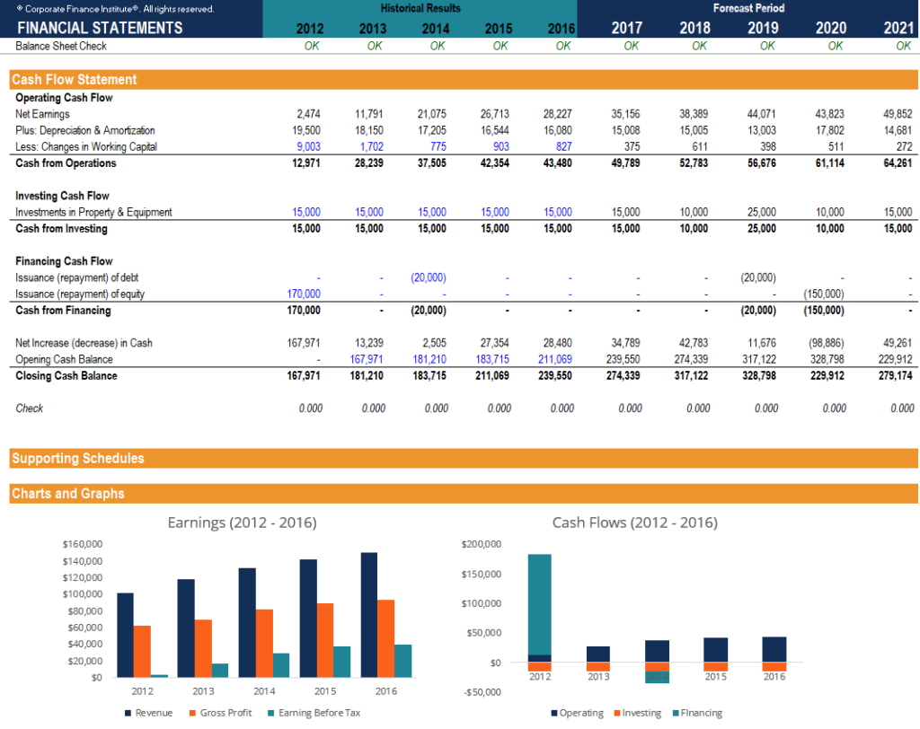 Free Financial Model Template – Download 3 Statement Model Xls Within Financial Reporting Templates In Excel