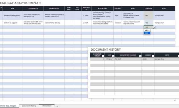 Free Gap Analysis Process And Templates | Smartsheet for Gap Analysis Report Template Free