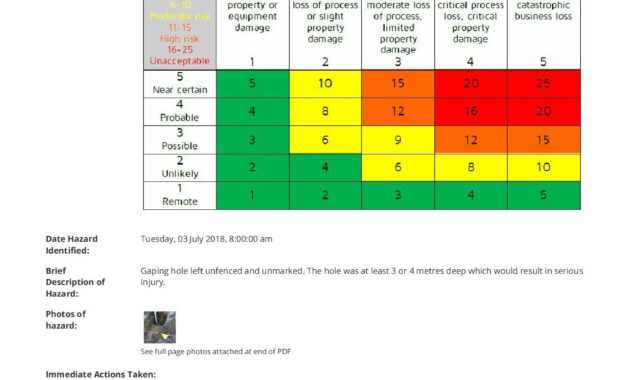 Free Hazard Incident Report Form: Easy-To-Use And Customisable in Hazard Incident Report Form Template