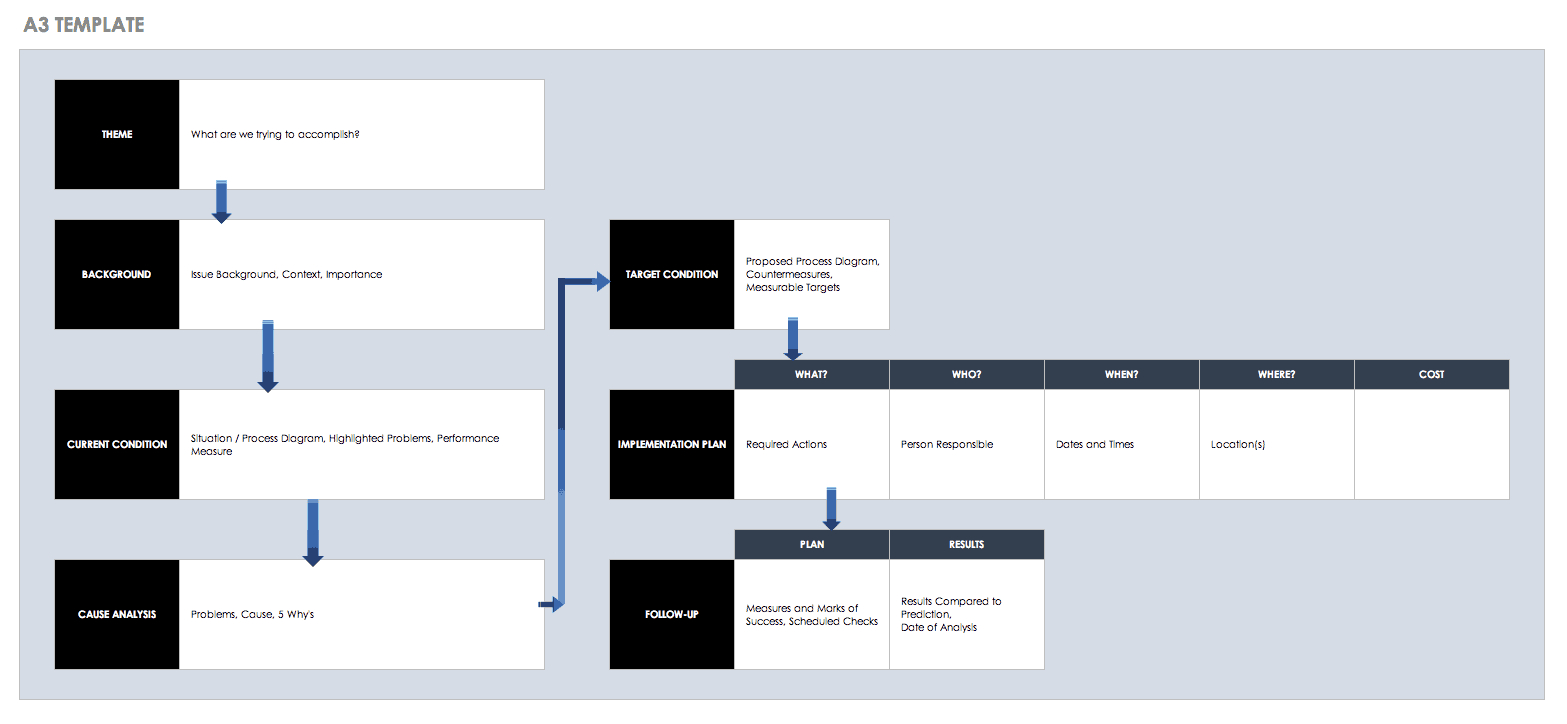 Free Lean Six Sigma Templates | Smartsheet Pertaining To Dmaic Report Template