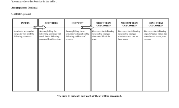 Free Logic Templates Download ] - Of Social Media Marketing in Logic Model Template Word