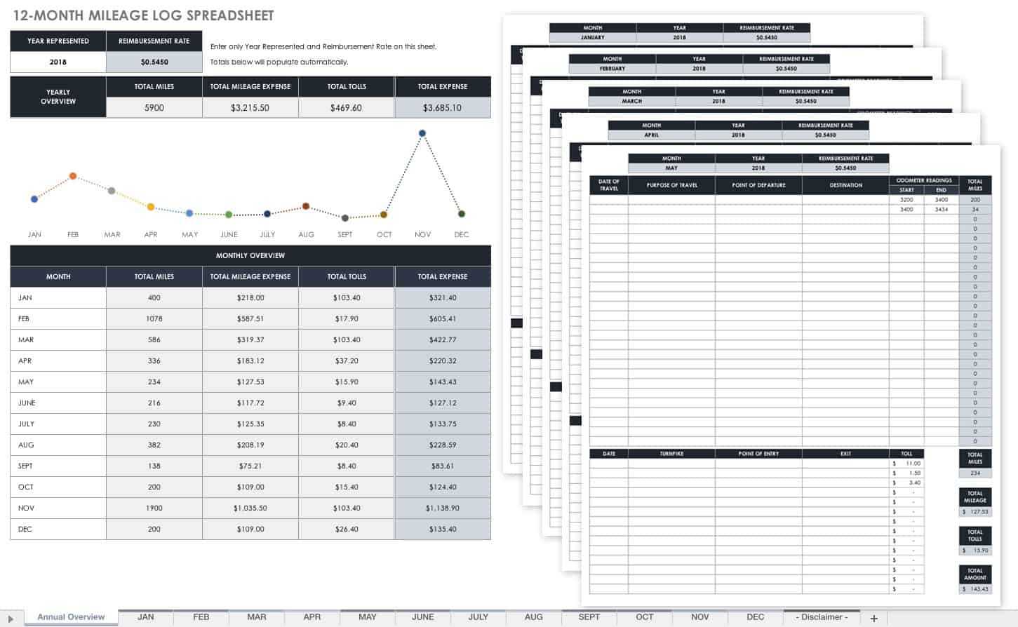 Free Mileage Log Templates | Smartsheet For Gas Mileage Expense Report Template