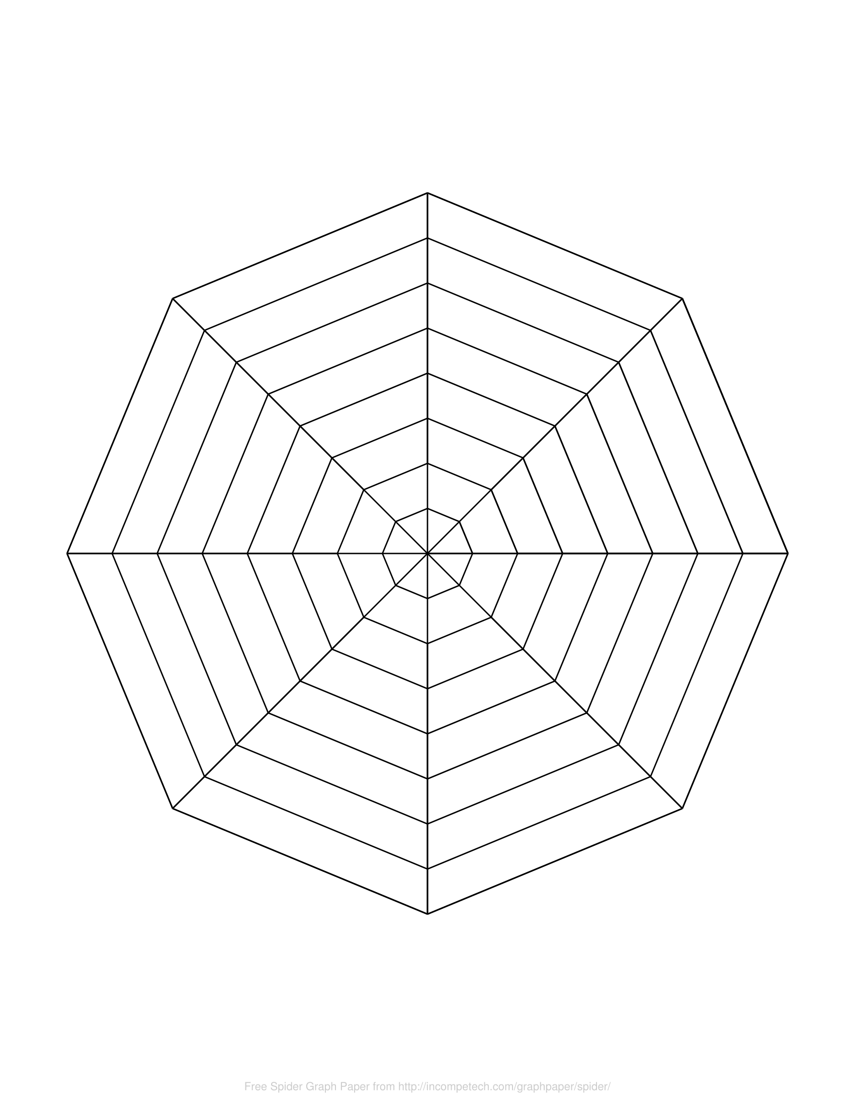 Free Online Graph Paper / Spider With Blank Radar Chart Template