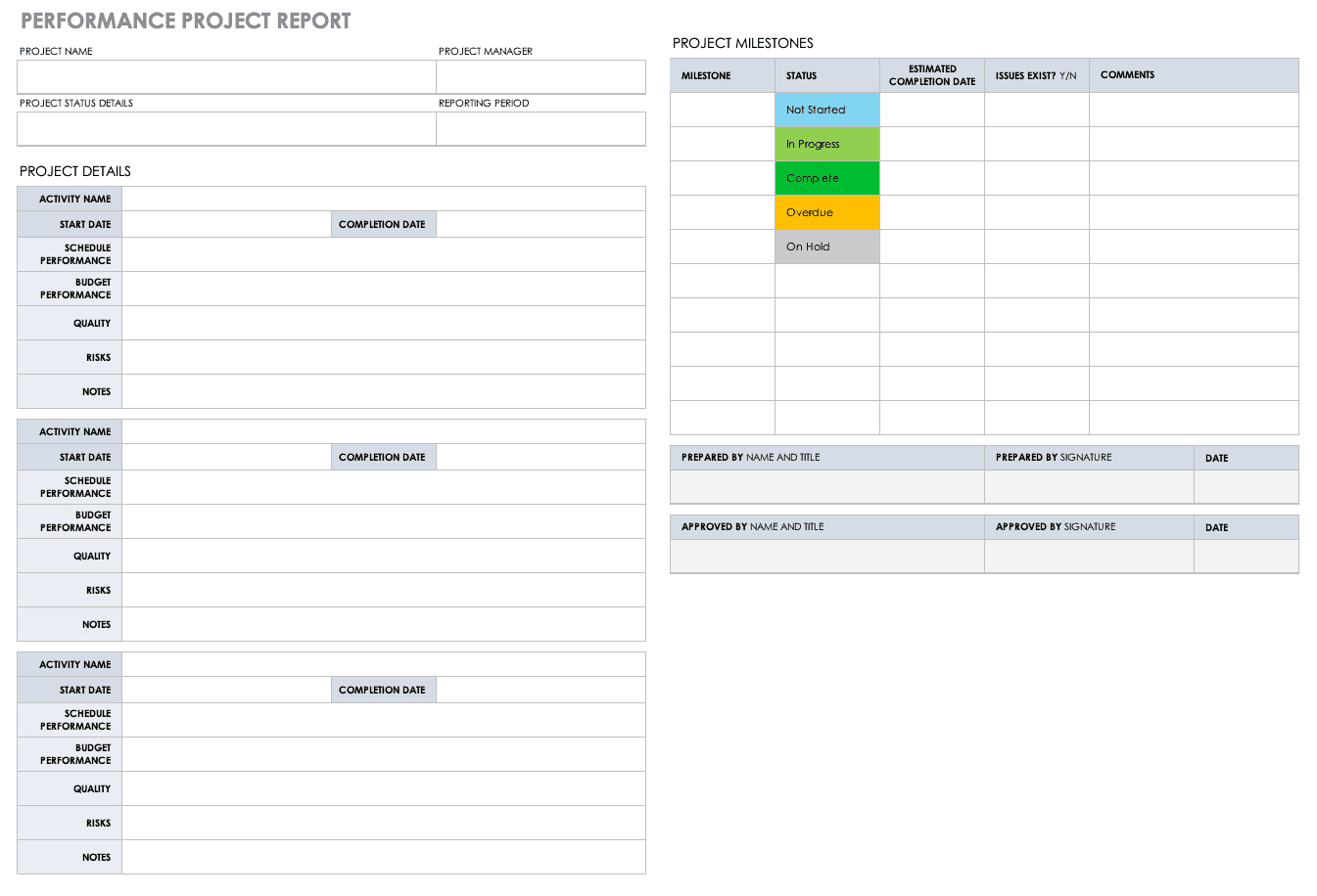 Free Project Report Templates | Smartsheet In Post Project Report Template