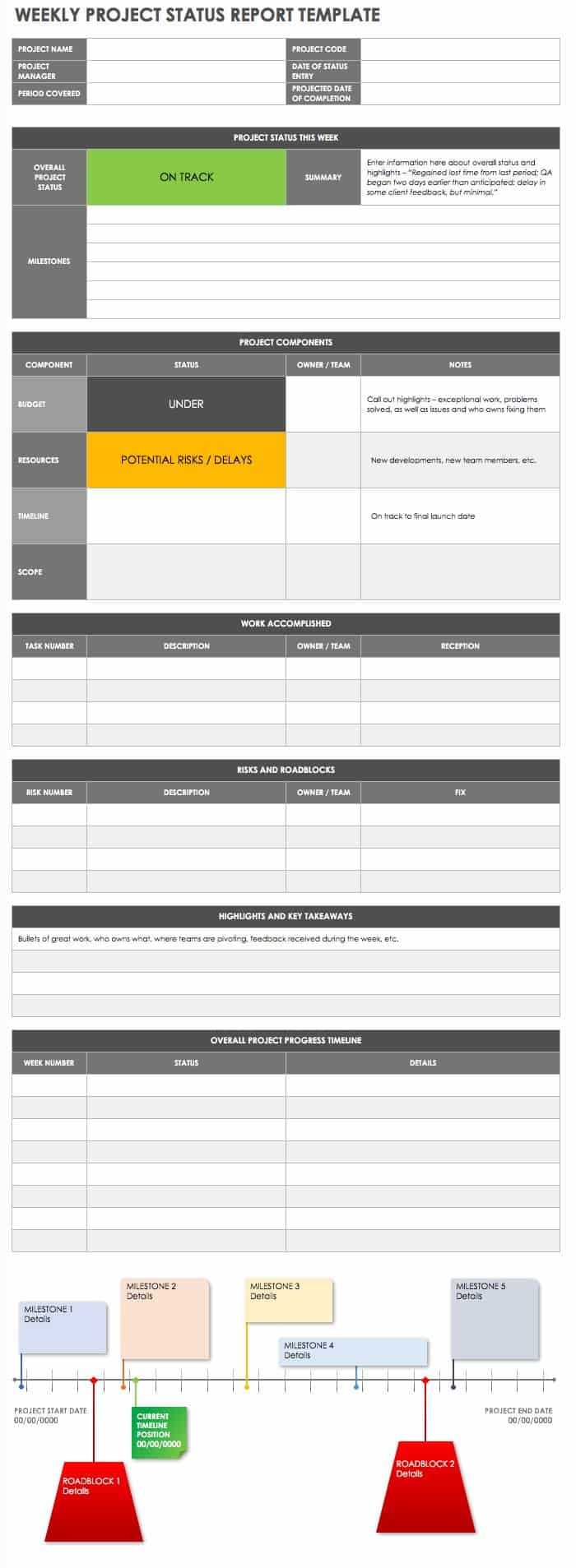 Free Project Report Templates | Smartsheet In Stoplight Report Template