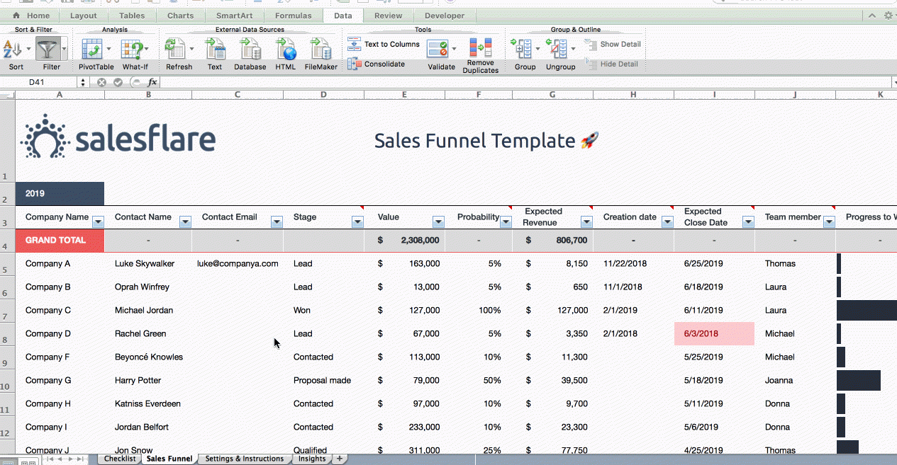 Free Sales Funnel Template For Excel And Google Sheets Regarding Sales Funnel Report Template
