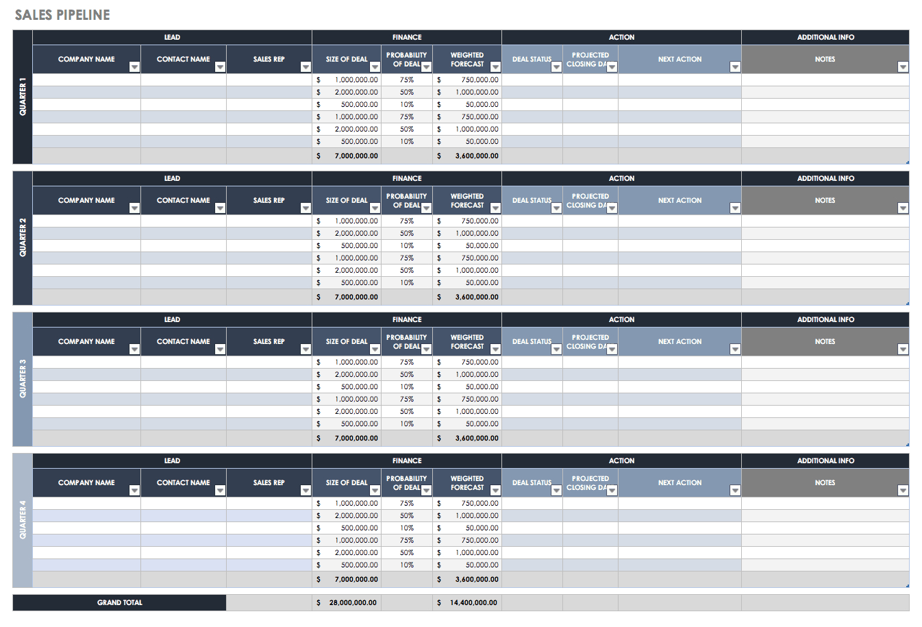 Free Sales Pipeline Templates | Smartsheet For Sales Funnel Report Template