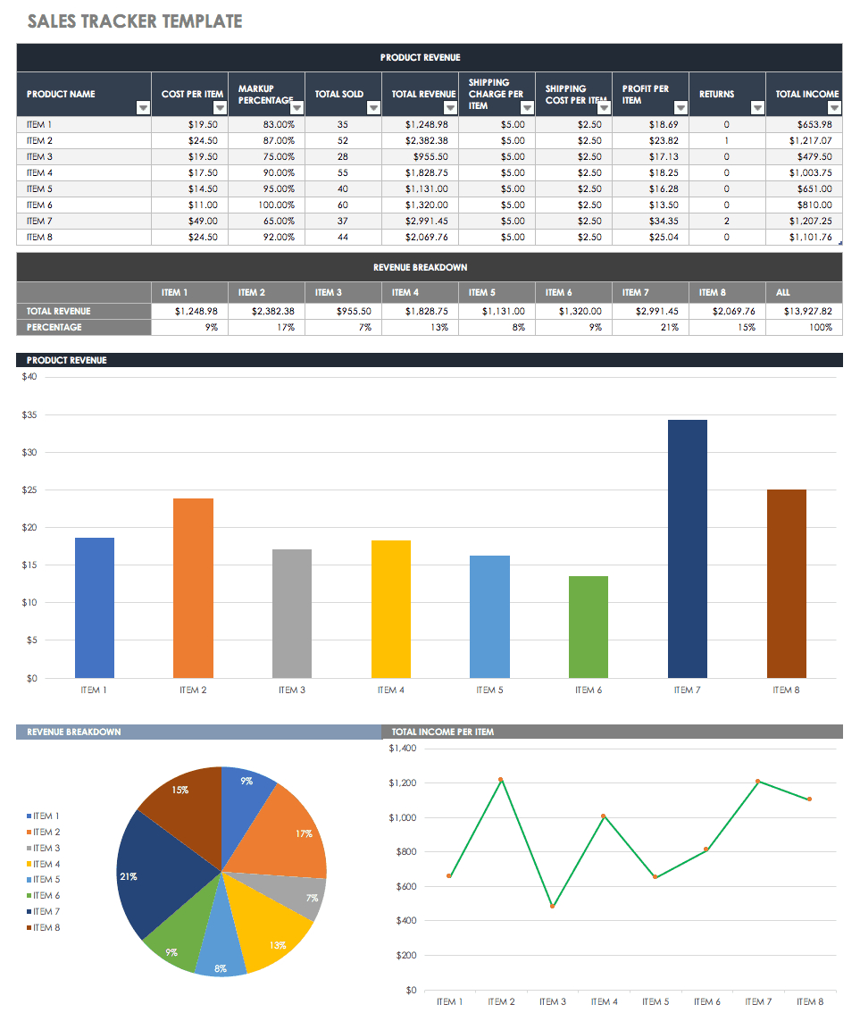 Free Sales Pipeline Templates | Smartsheet Throughout Sale Report Template Excel