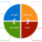 Free Swot Analysis Templates | Aha! With Swot Template For Word