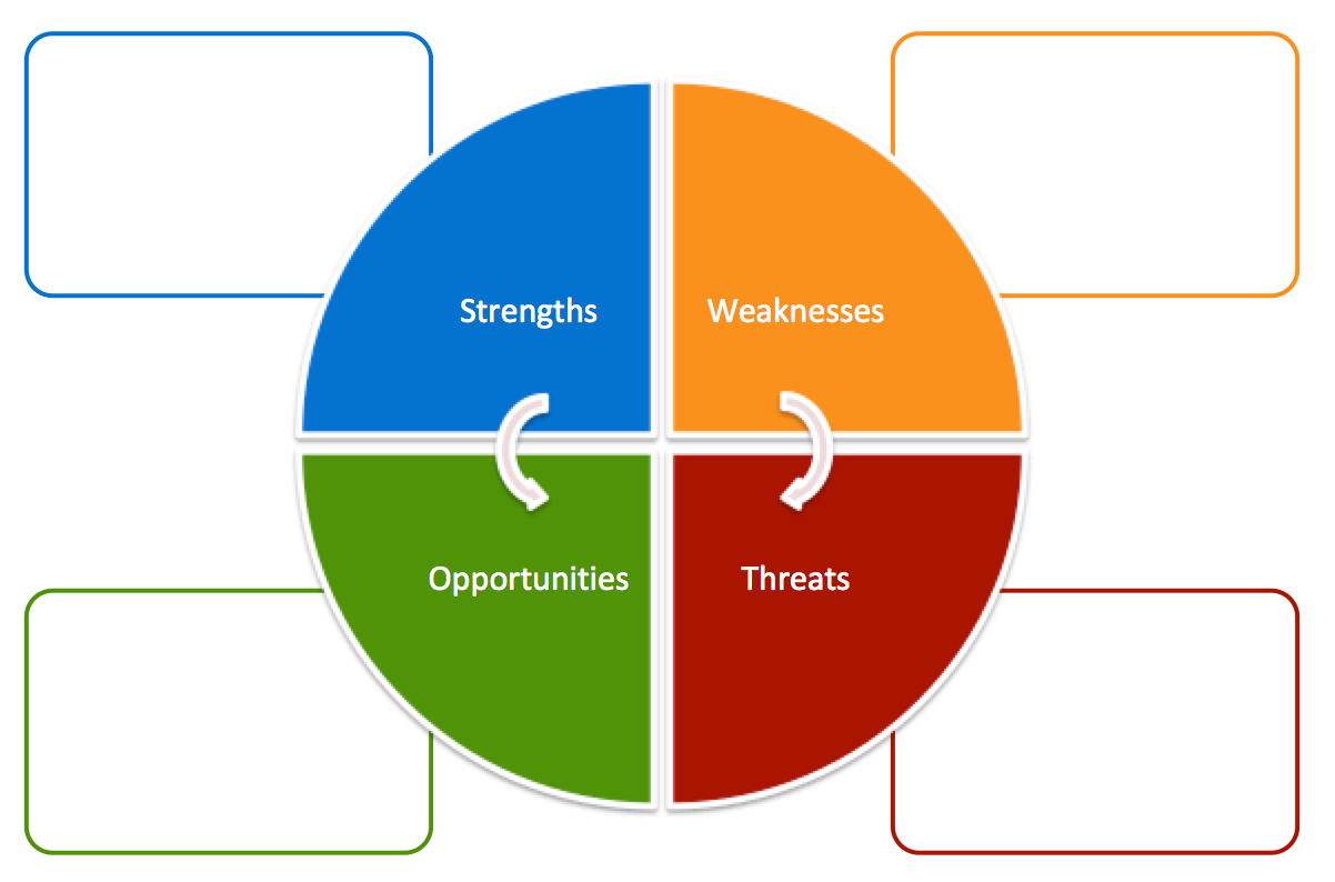 Free Swot Analysis Templates | Aha! With Swot Template For Word