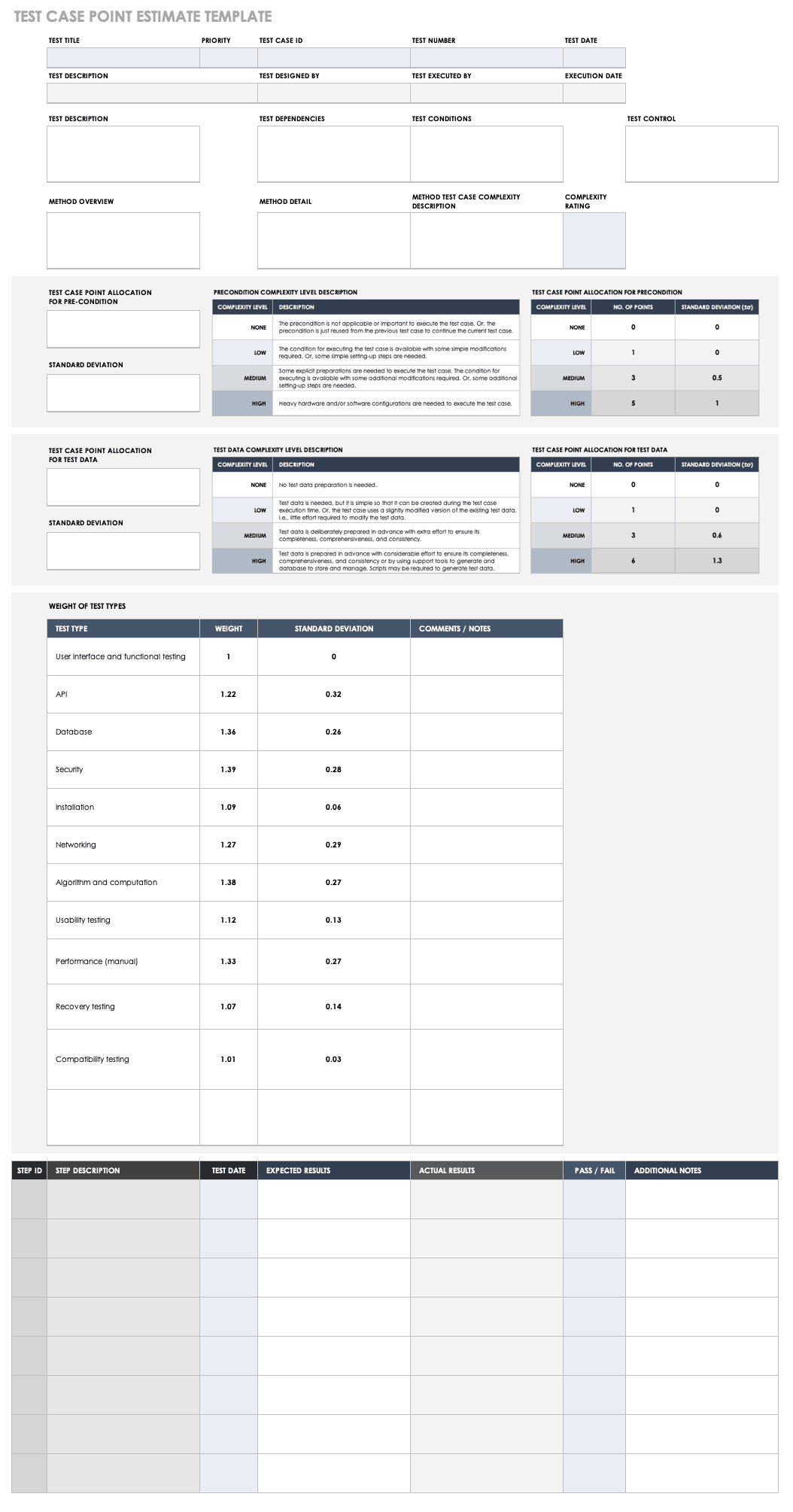 Free Test Case Templates | Smartsheet With Regard To Test Result Report Template