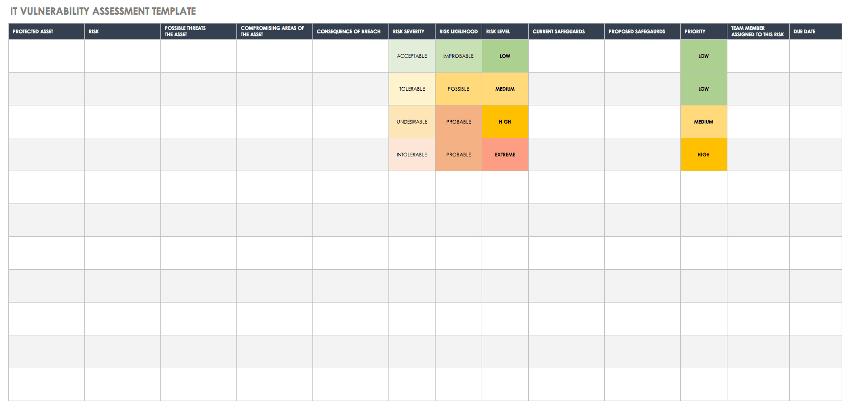 Free Vulnerability Assessment Templates | Smartsheet Regarding Threat Assessment Report Template