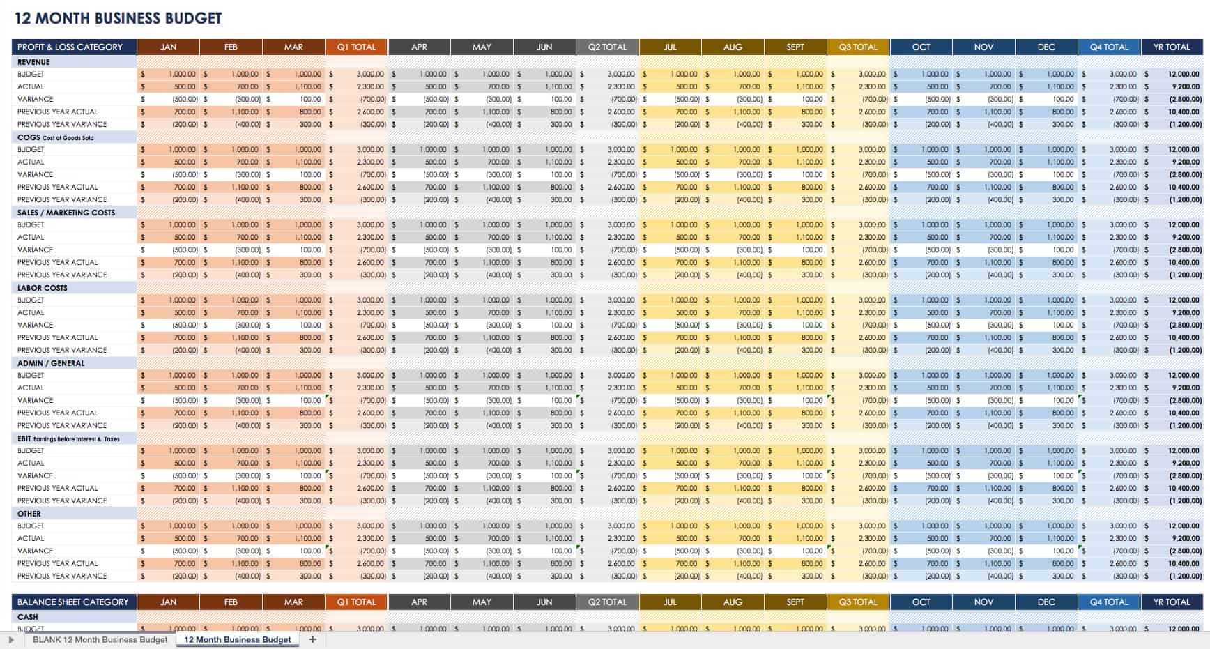 Free Year End Report Templates | Smartsheet Intended For Month End Report Template