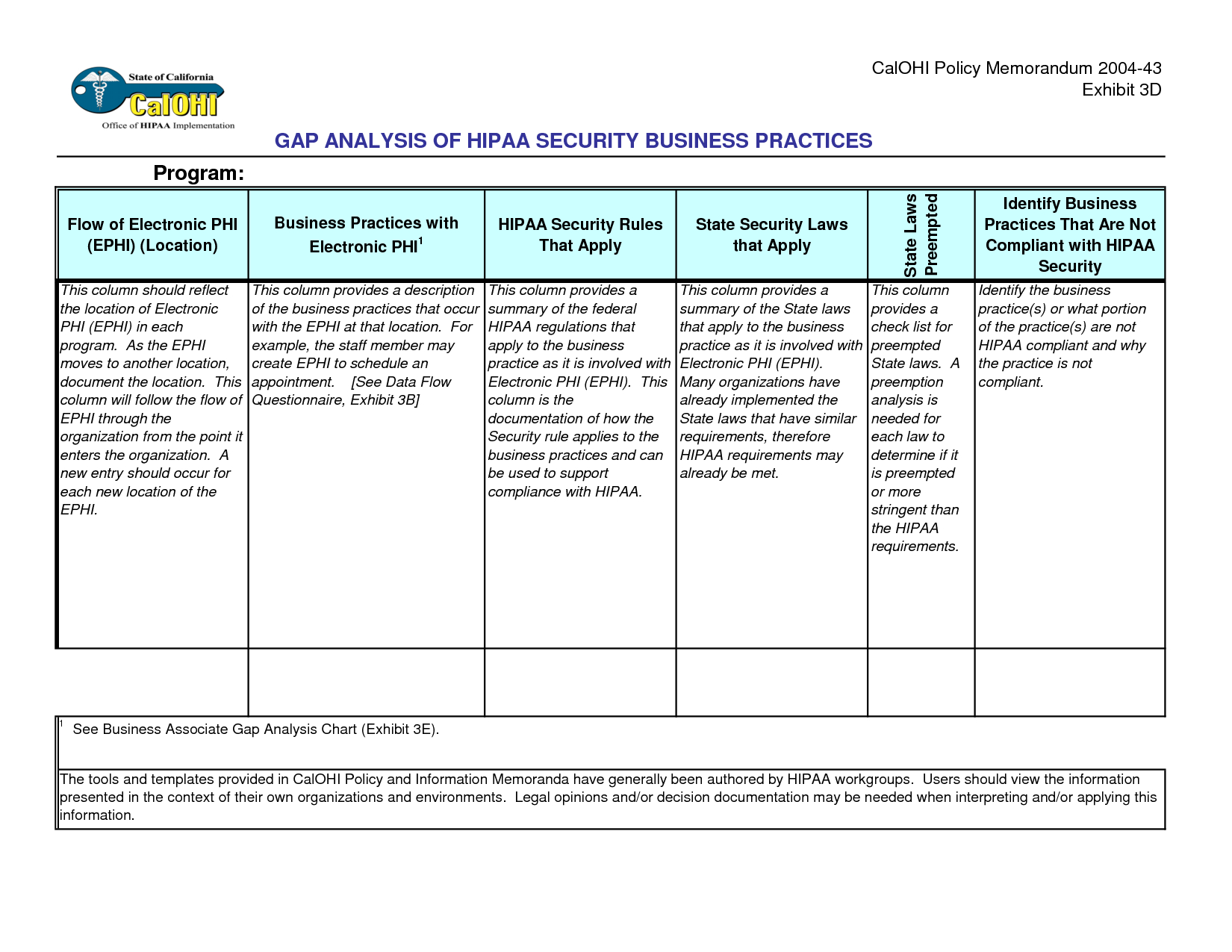 Gap Analysis Template | E Commercewordpress Within Gap Analysis Report Template Free