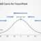 Gaussian Bell Curve Template For Powerpoint throughout Powerpoint Bell Curve Template