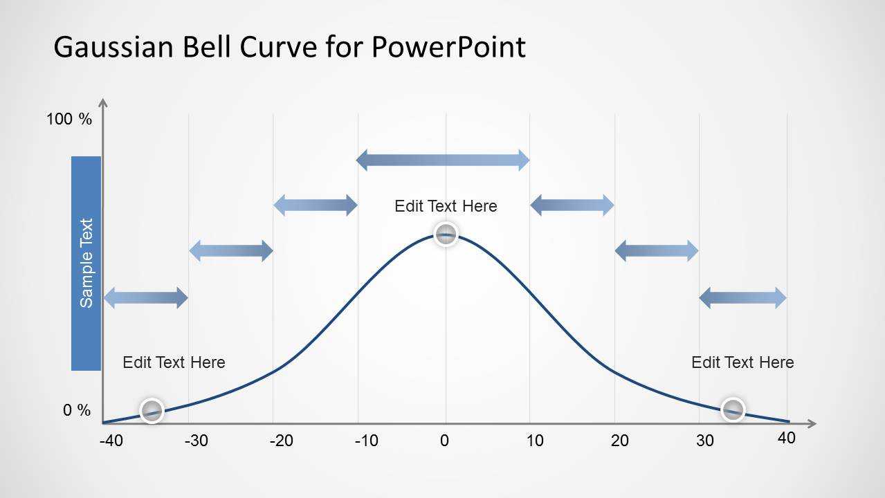Gaussian Bell Curve Template For Powerpoint Throughout Powerpoint Bell Curve Template