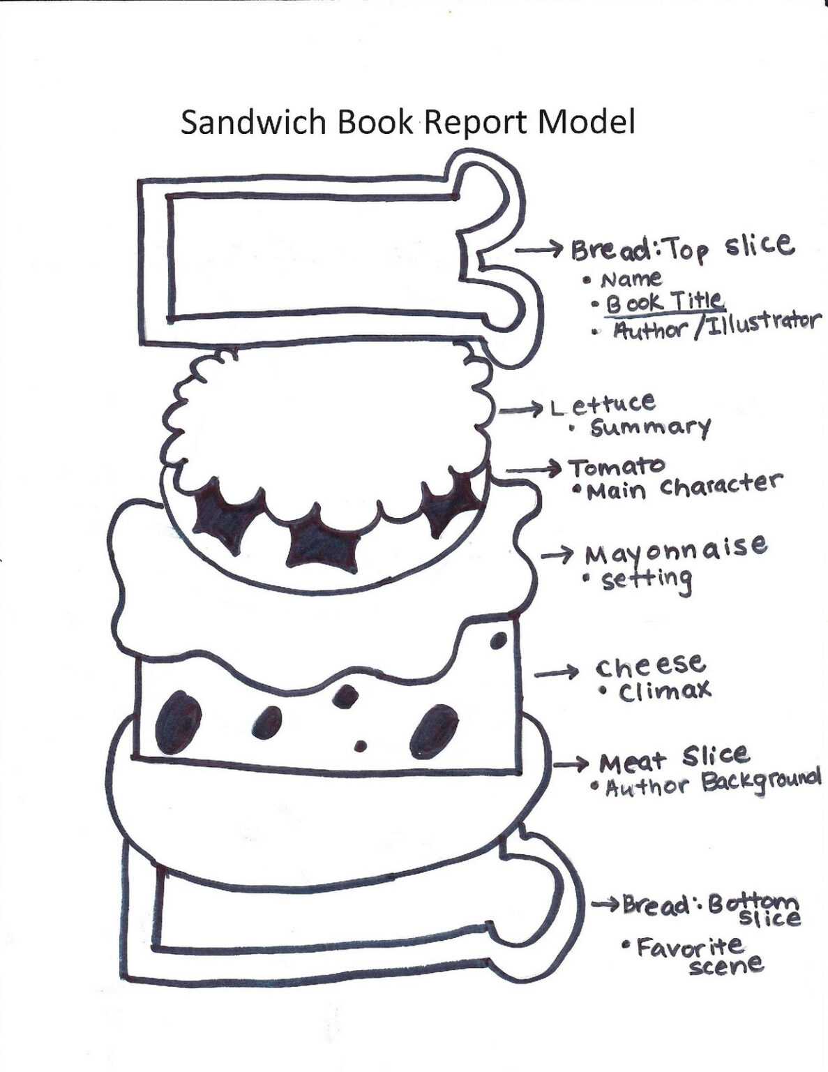 Sandwich Book Report Printable Template