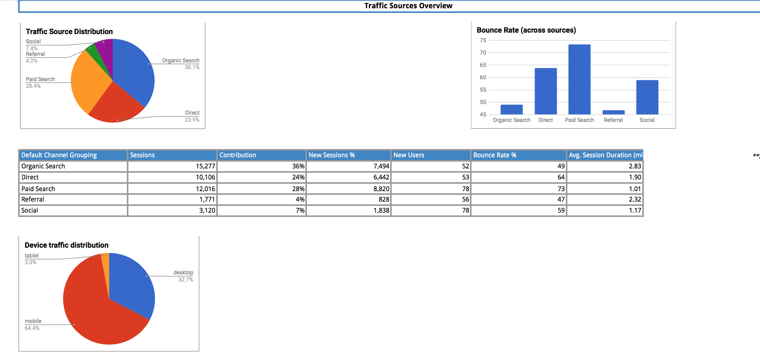 Google Sheets Templates – Supermetrics Inside Mi Report Template